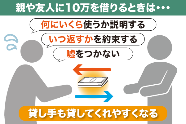 親や友人に10万借りるときのポイント