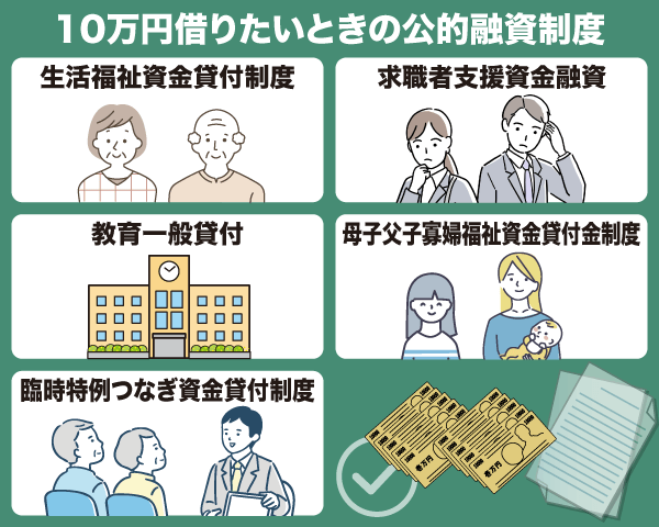 10万円借りたいときの公的融資制度一覧