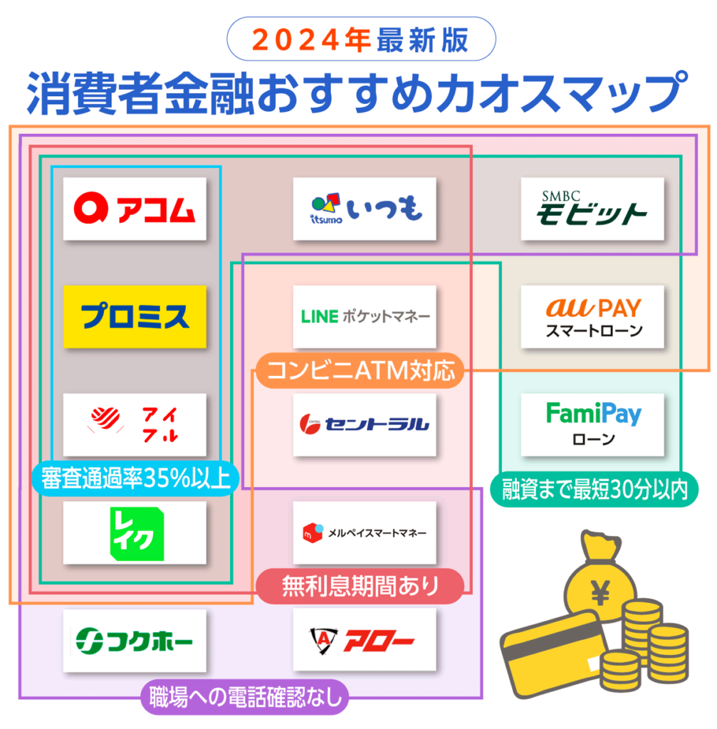 おすすめ消費者金融カオスマップ20204年版