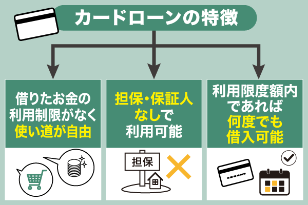 カードローンとは銀行や消費者金融を利用してお金を借りる個人向けローン