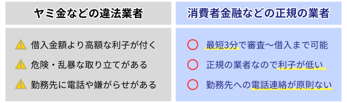 正規の業者から安全に借入を行う