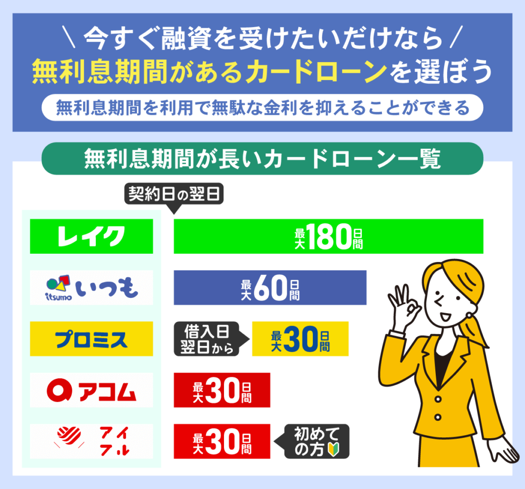 各消費者金融の無利息期間を比較