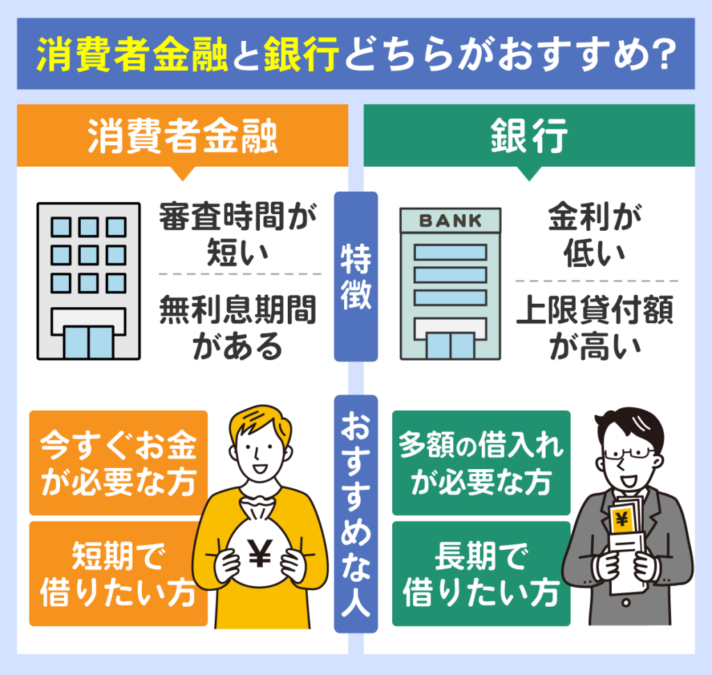 消費者金融と銀行の特徴とおすすめな人