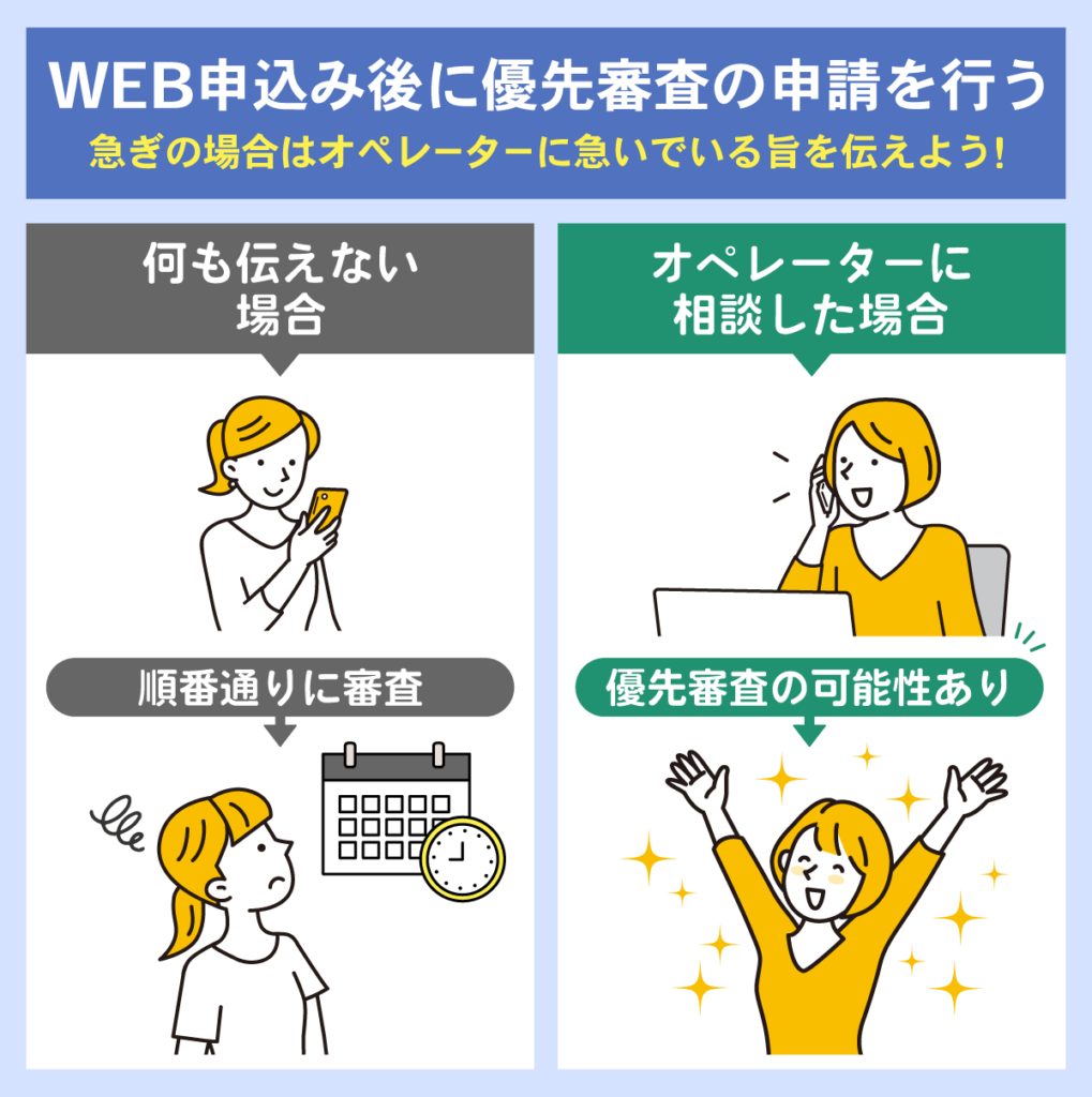 優先審査の申請を行えば審査時間が短縮できる可能性がある