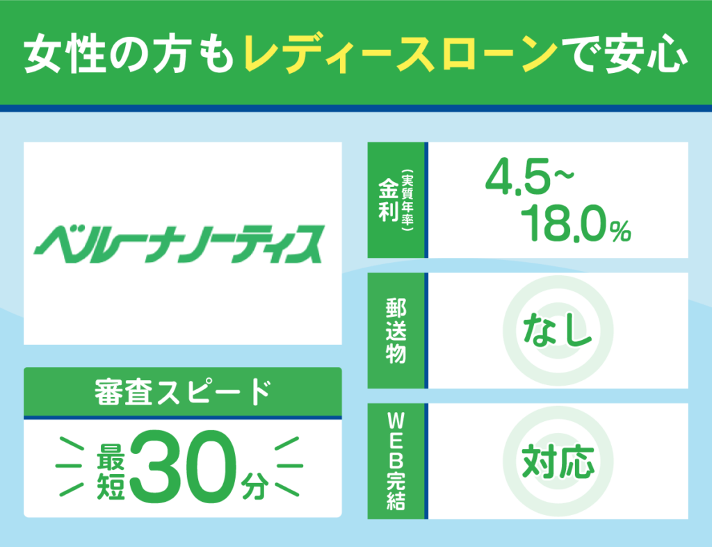 ベルーナノーティスの基本情報をまとめた画像