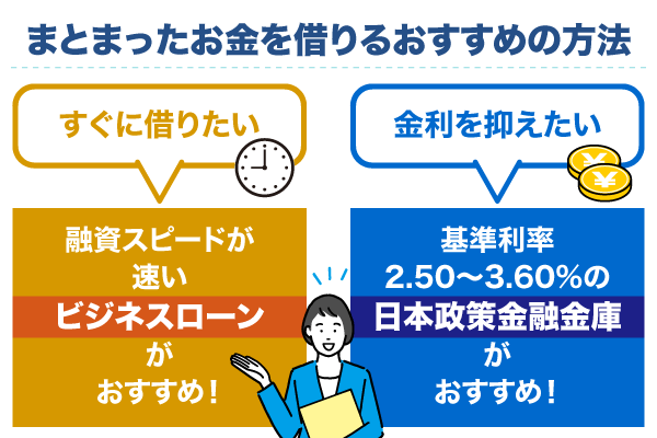 まとまったお金を借りるおすすめの方法2種類を目的別で紹介している画像