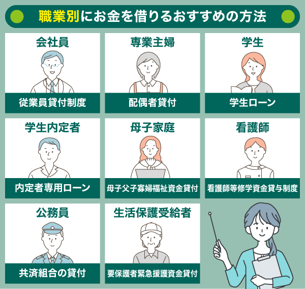 職業別にお金を借りる方法一覧