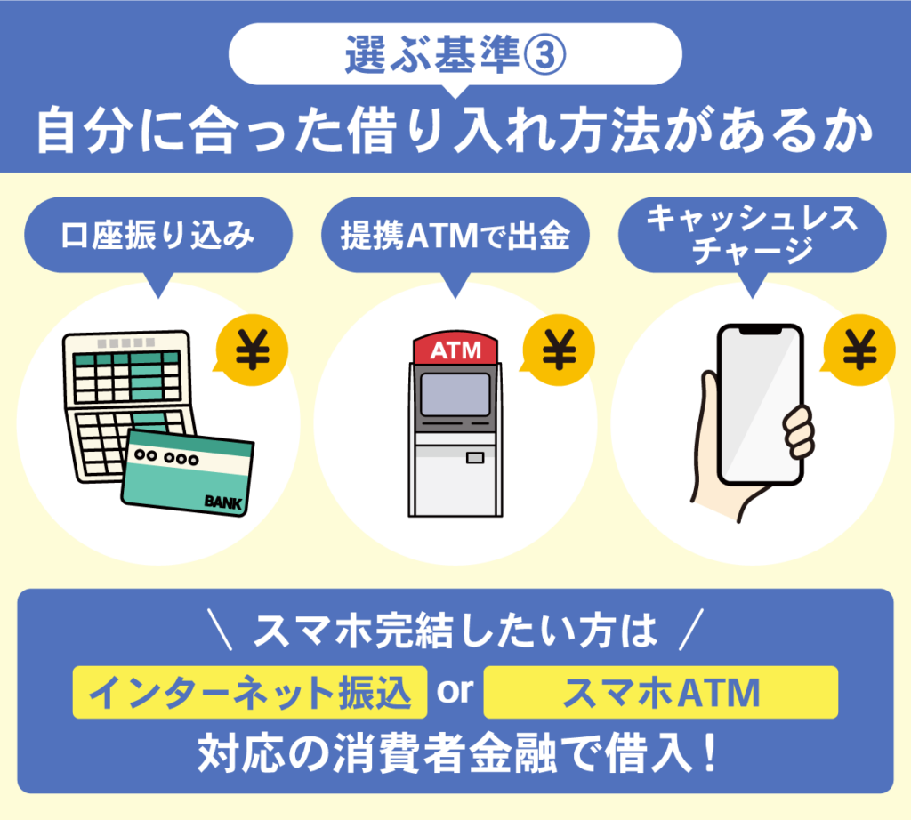 消費者金融を選ぶ基準となる3つの借入方法を羅列した画像