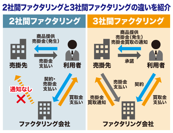 2社間と3者間の違いに関する図解