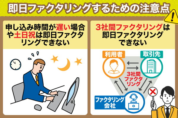 即日ファクタリングの注意点を図で表したもの