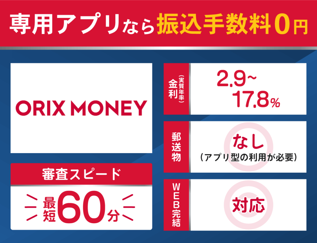 オリックスマネーの基本情報をまとめた画像