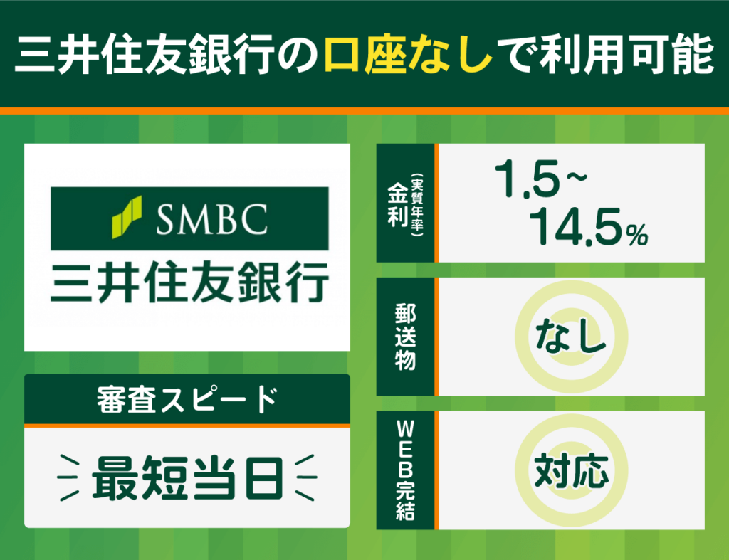 三井住友銀行の基本情報をまとめた画像