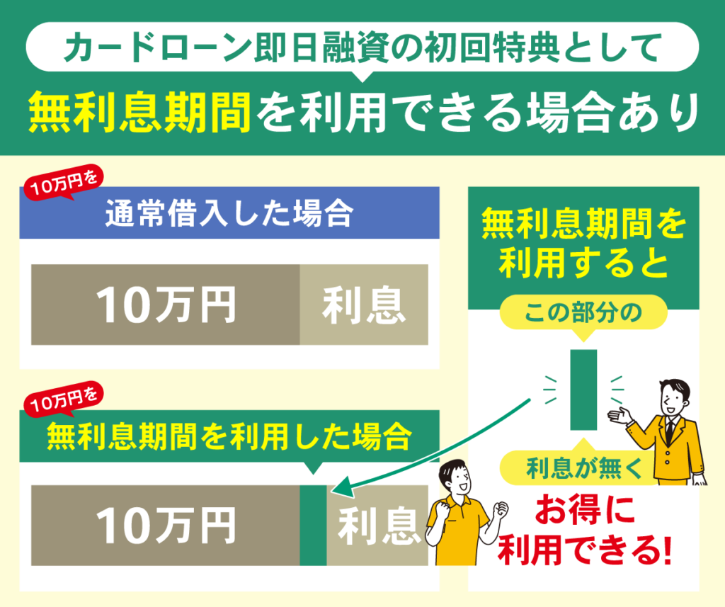 カードローン初回特典の無利息期間を紹介した棒グラフ