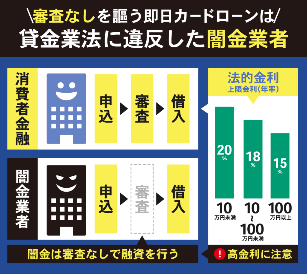 違法業者の審査の流れを表したグラフ