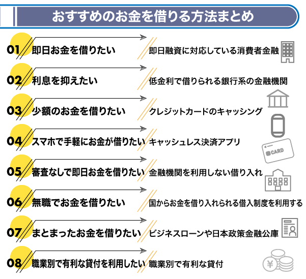 お金を借りるおすすめな方法についてまとめた一覧表