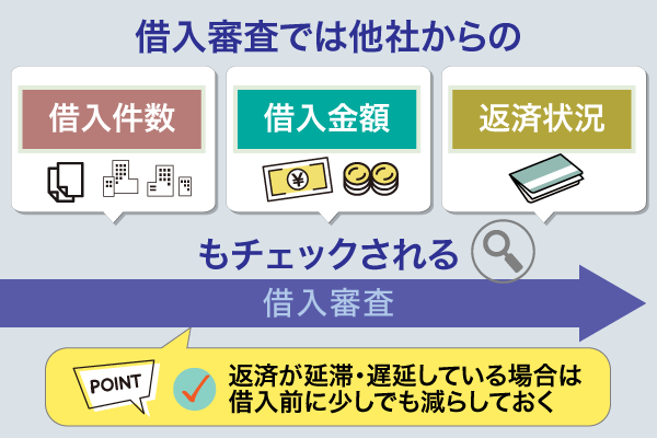 他社からの借入を減らしておくべき理由を示したグラフ画像