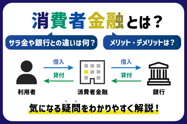 消費者金融とはを解説した記事のアイキャッチ画像