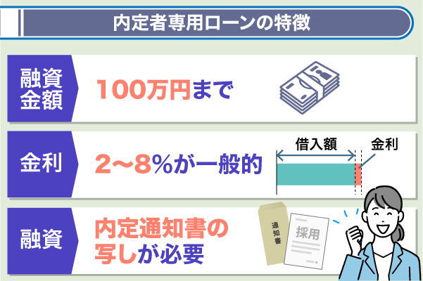 内定者ローンの特徴をまとめたリスト画像