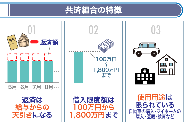 共済組合の特徴を表した図解画像