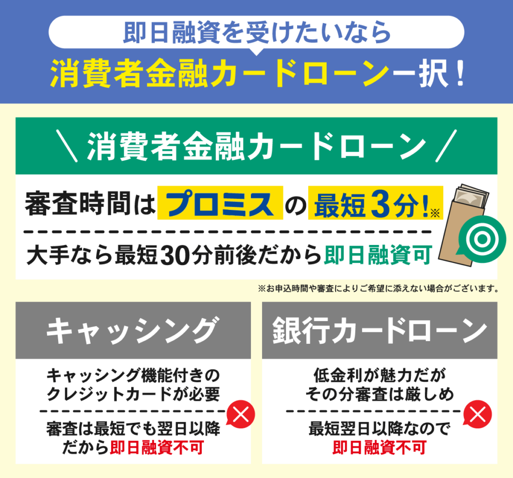 即日融資のために最適な方法を比較した図解