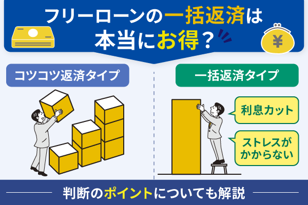 フリーローンの一括査定がお得かどうかを解説した記事のアイキャッチ画像