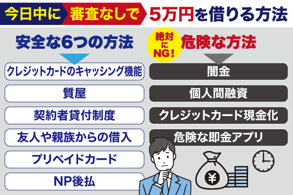 今日中に審査なしで5万円を借りる安全な方法と危険な方法フローチャート