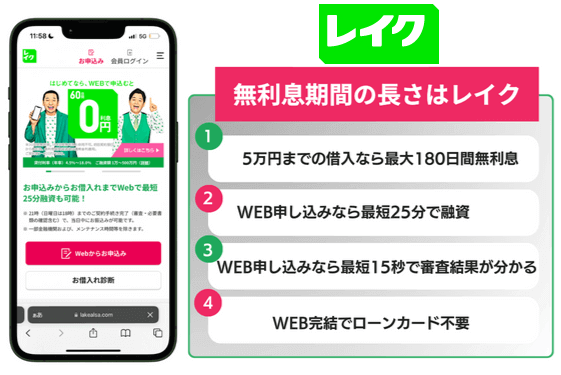 レイクは最大180日間利息が無料