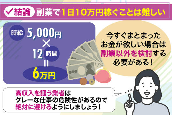 副業で1日に稼ぐことが出来る金額についての計算式の図解