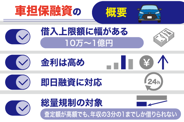 車担保融資の概要4点の解説