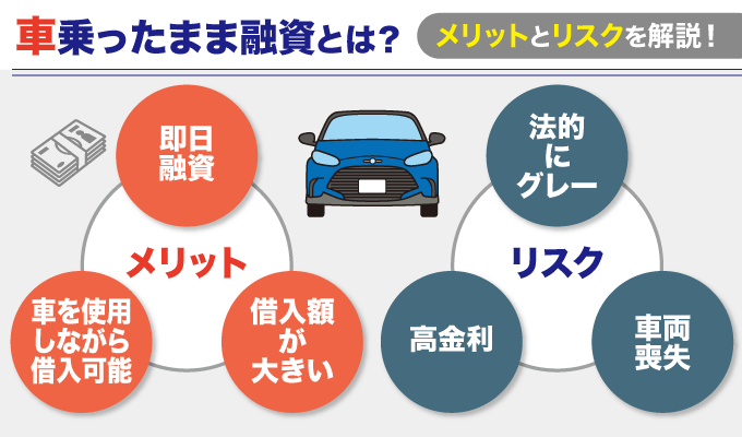 「車乗ったまま融資」とは車を担保にお金を借りる方法のひとつ！全国対応可能って本当？