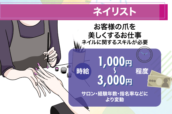 ネイリストの仕事についてまとめた画像