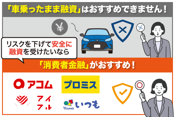 車乗ったまま融資を推奨せず消費者金融の利用を勧めている画像