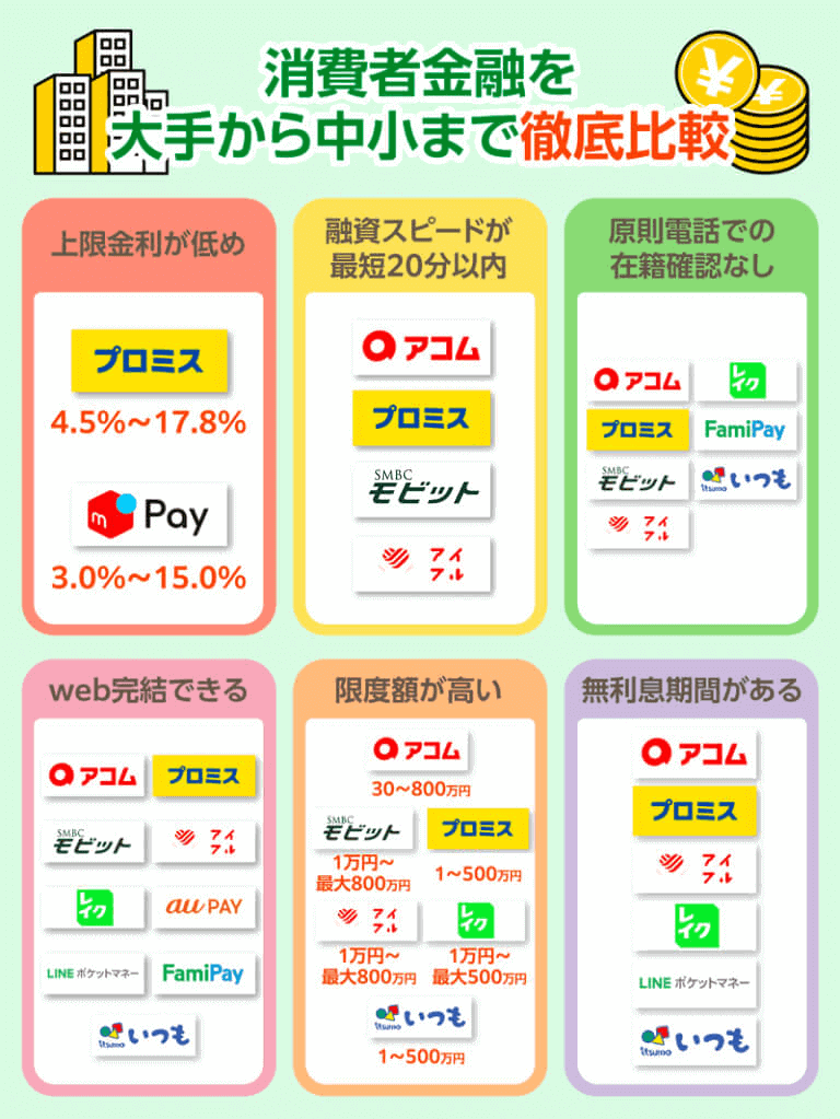 消費者金融を大手から中小まで徹底比較