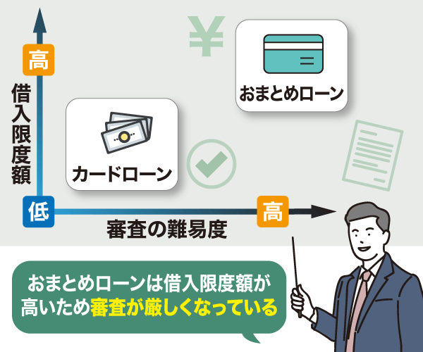 おまとめローンで審査が甘いものや通りやすいものはない