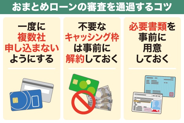 おまとめローンの審査に通るためのコツは必要書類を事前に準備することと申し込み先を１つに絞ること