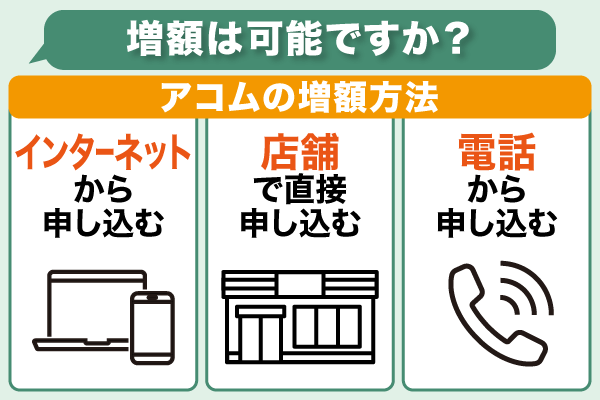 アコムの増額方法