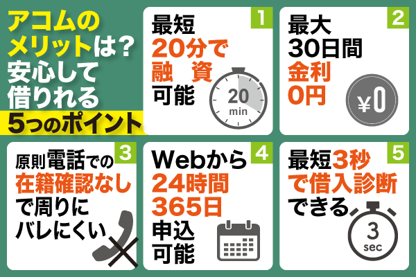 アコムで安心して借りれる5つのポイント