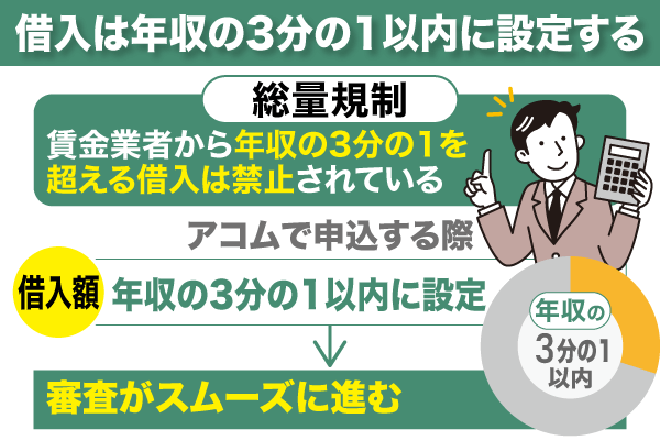 総量規制によりアコムは年収の3分の1まで借入できる