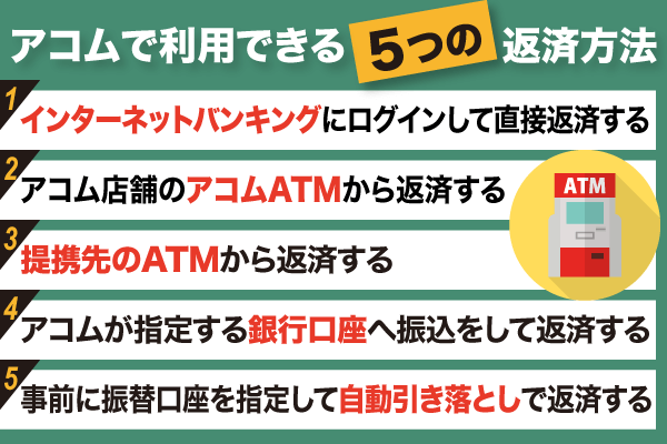 アコムで利用できる5つの返済方法