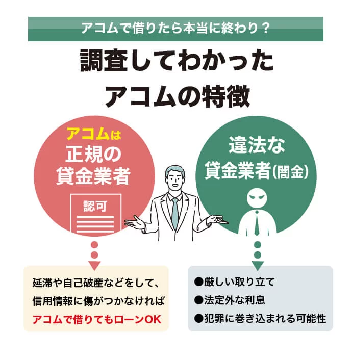 アコムと違法な賃金業者の特徴を図解