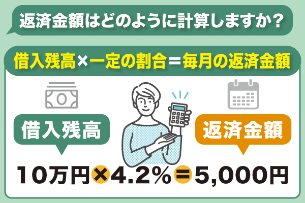 カードローンの返済金額計算方法