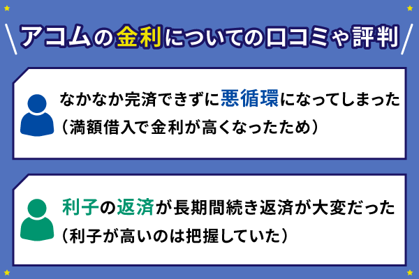 アコムの金利に対する口コミ評判2選