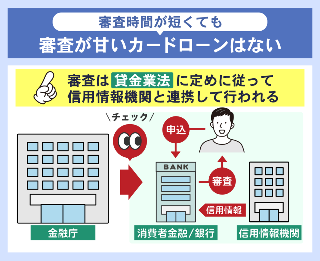 即日融資で審査が甘いカードローンは存在しない