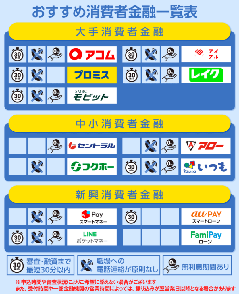 おすすめ消費者金融の一覧表