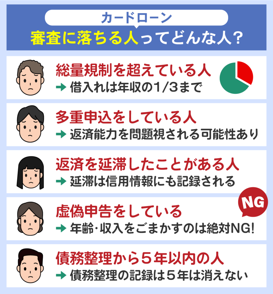 カードローンの返済延滞や多重申込は審査落ちする