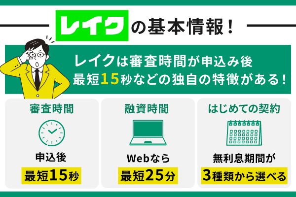 レイクの基本情報や独自の特徴を解説するアイコン3点