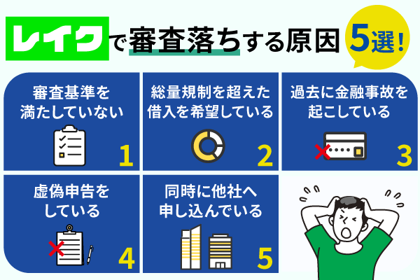 レイクで審査落ちする原因5点について解説する図