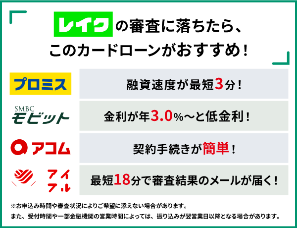 レイクの審査に落ちた場合におすすめするカードローン4社のロゴと特徴をまとめた表