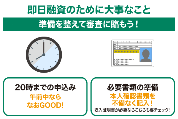 即日融資のためには20時までの申込みと必要書類を事前に準備すること