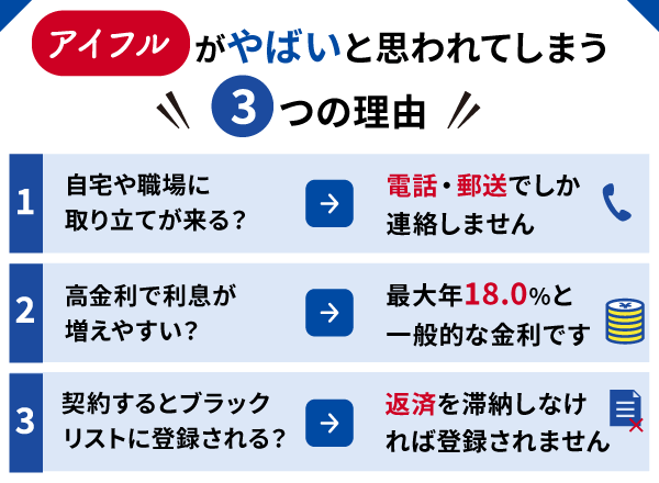 アイフルがやばい・危険だと思われてしまう3つの理由